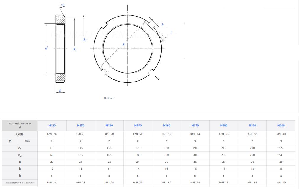 Self Locking Slotted Round Nut