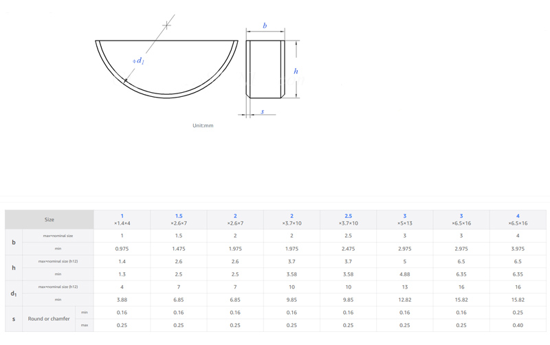 Carbon steel half round key