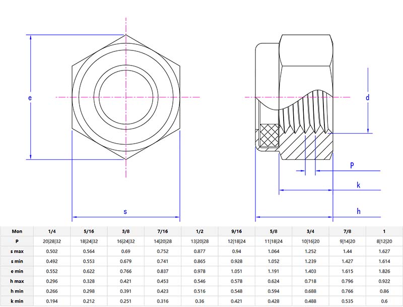 NTU nylon insert lock nut parameters