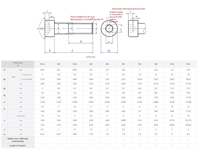 Stainless steel hexagon socket head bolt parameter