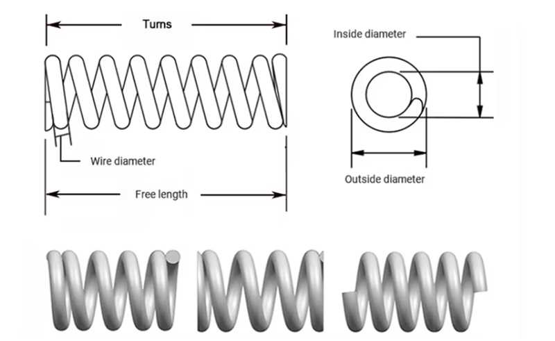 Space Optimizing Compression Spring