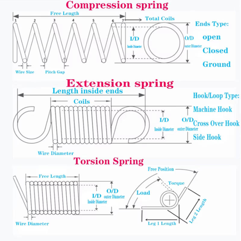 Space Optimizing Spiral Spring